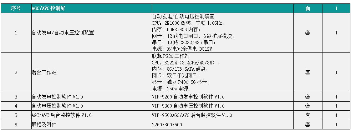 VIP-9000agc/avc控制屏配置