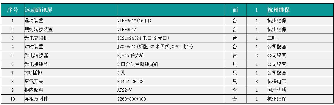 VIP-9000远动通讯屏基本配置