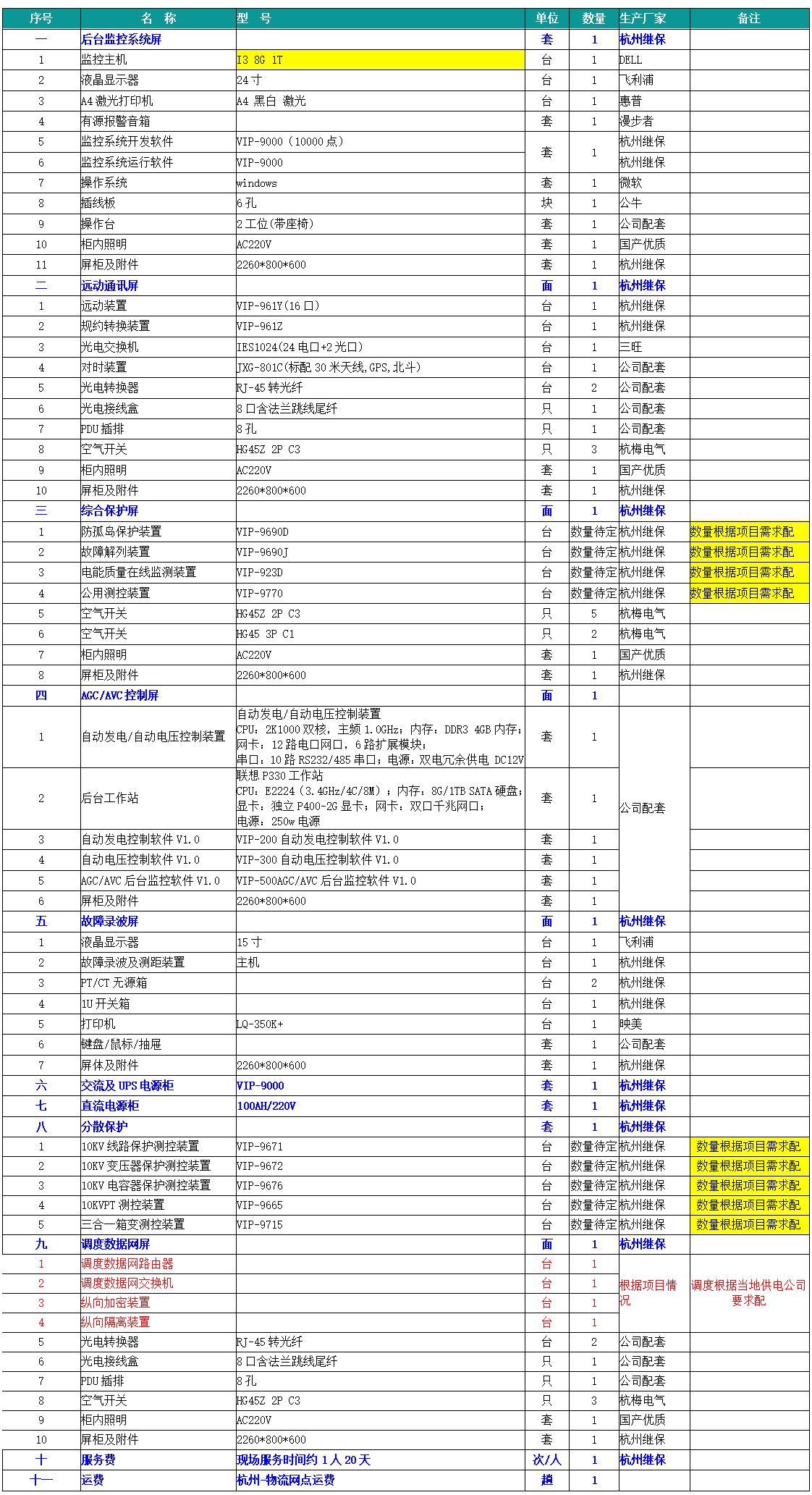 10KV并网的光伏电站监控系统