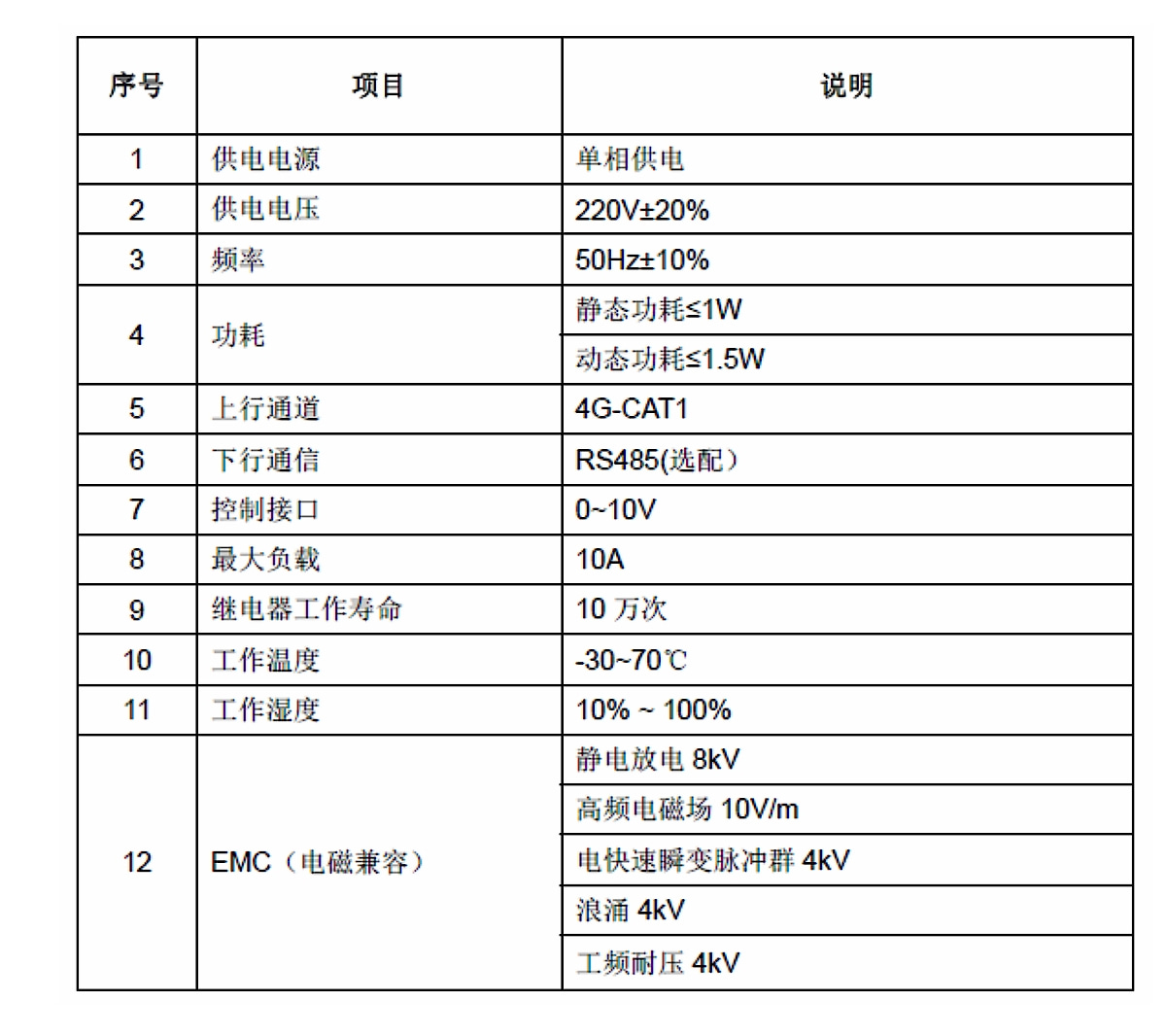 WLP-3600L-4G单灯控制器技术参数表