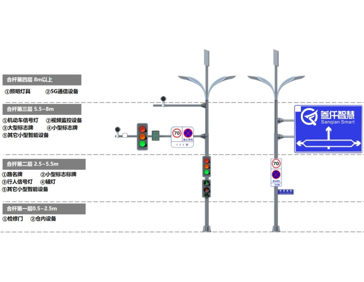 多杆合一智慧灯杆分层图
