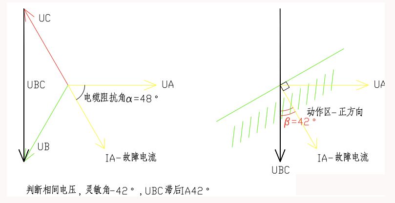 方向过流保护动作