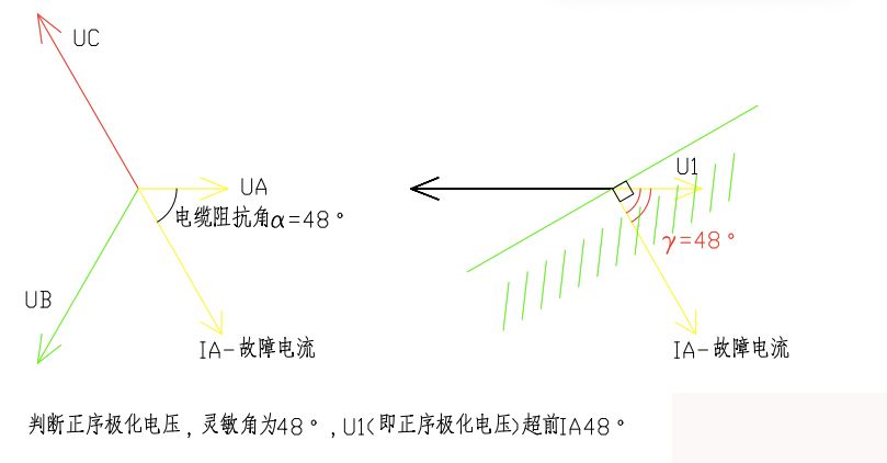 方向过流保护