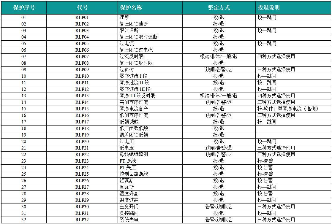 VIP-9672变压器保护测控装置保护投退菜单