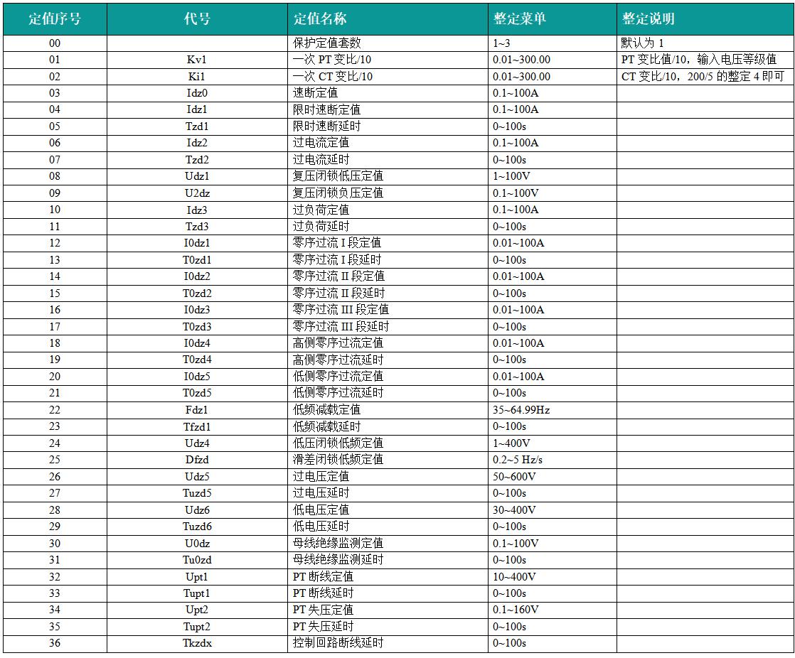 VIP-9672变压器保护测控装置保护定值菜单