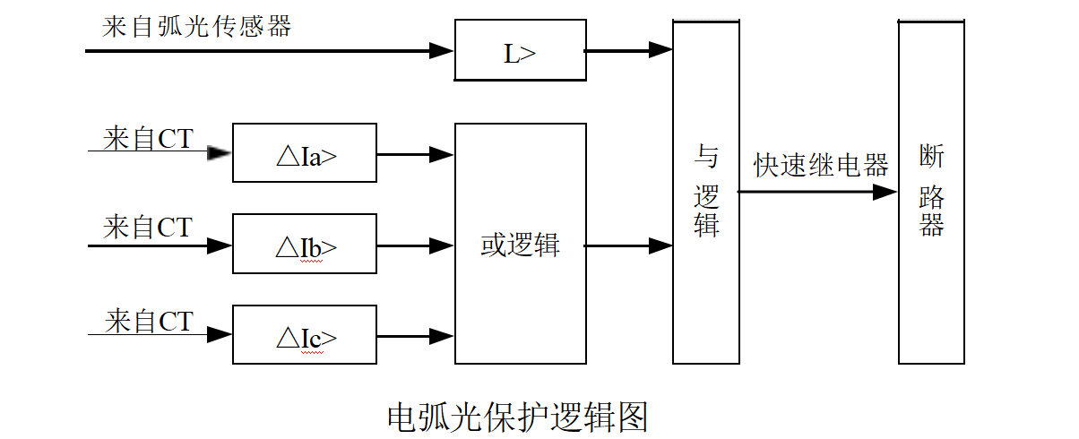 RSH810母线电弧光保护装置