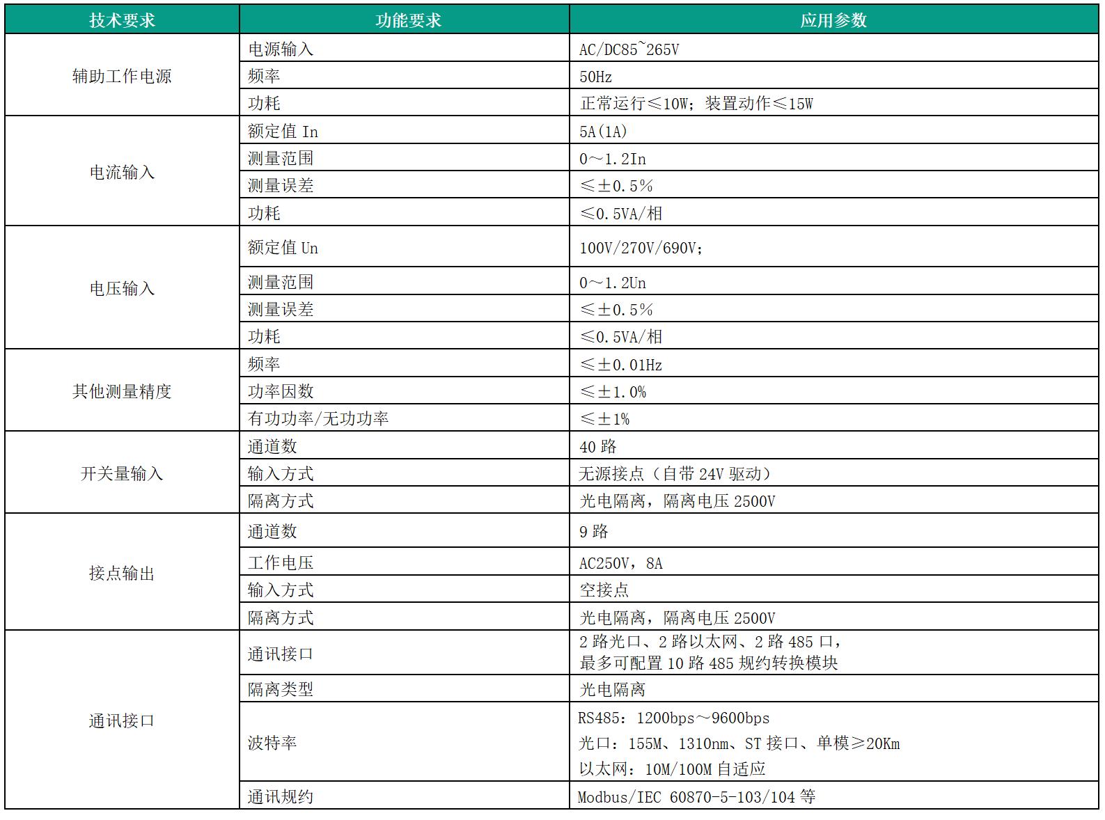 ZRR300F风电箱变保护装置技术参数