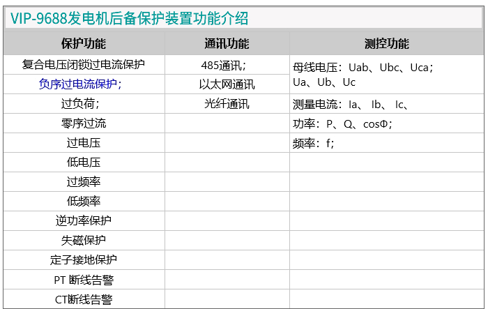 发电机后备保护