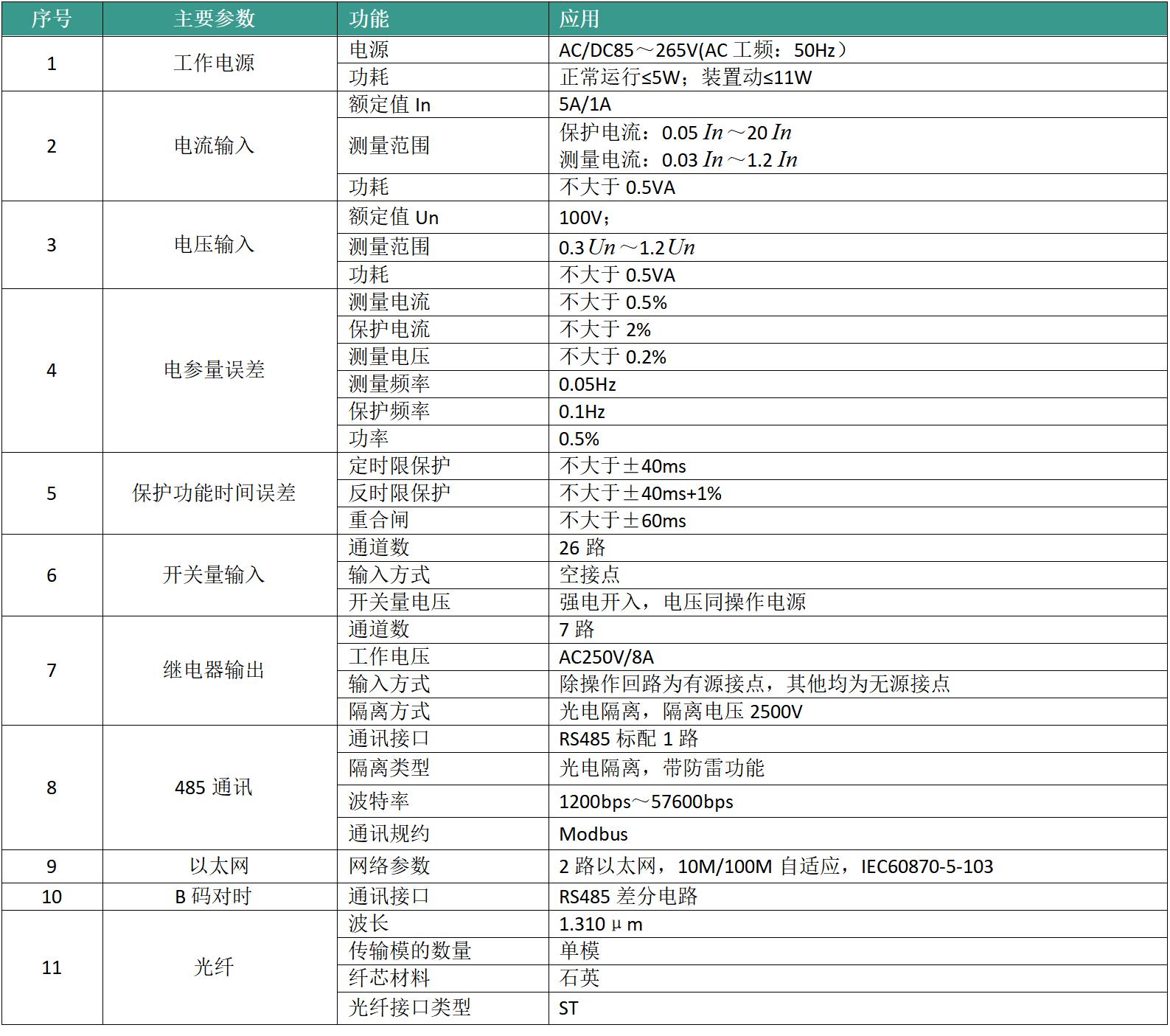 ZRR-921G线路光纤纵差保护装置技术参数