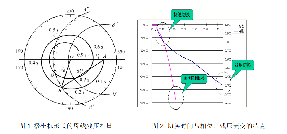 无扰动稳定控制装置