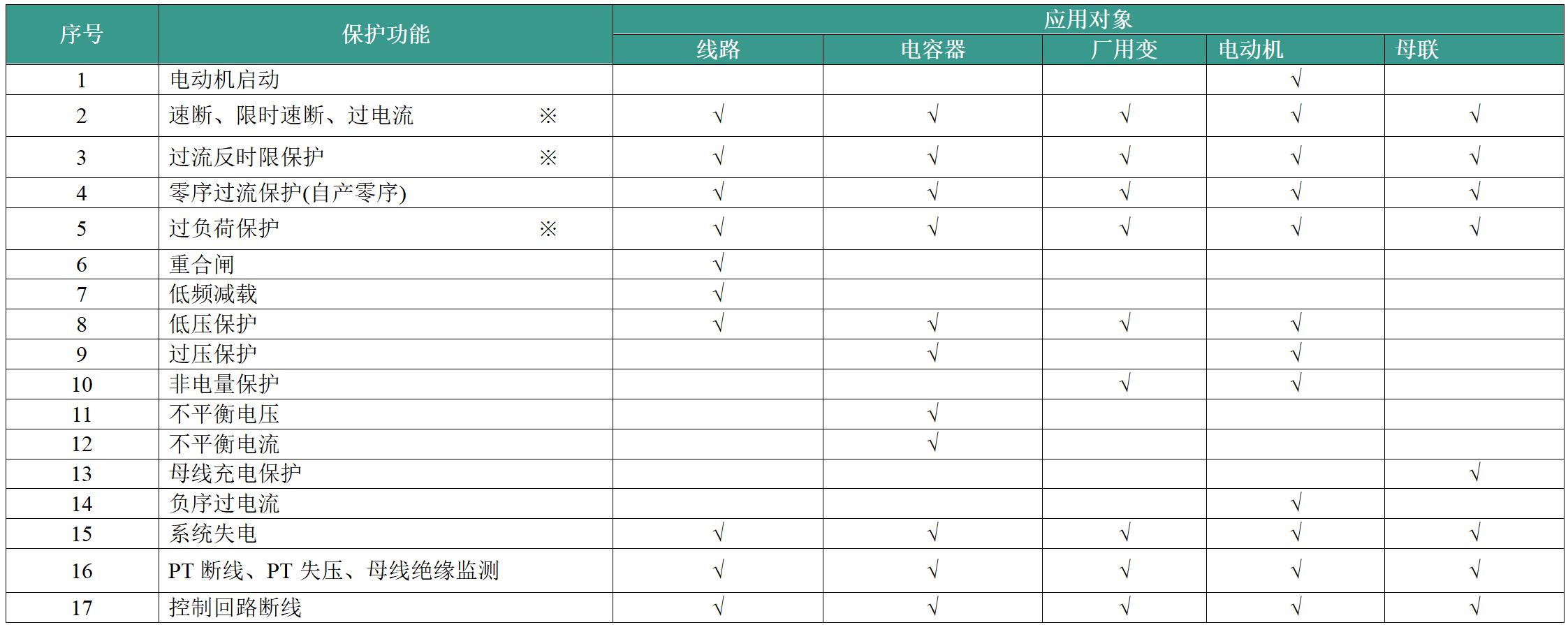 RCX-9301微机综合保护装置保护