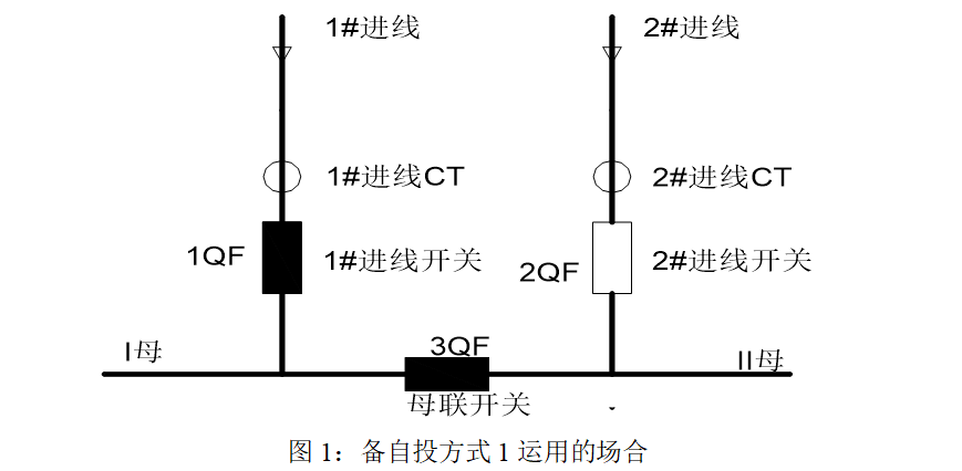 备自投工作原理