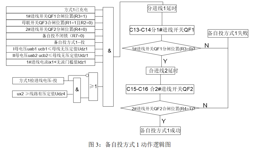 备自投动作逻辑图