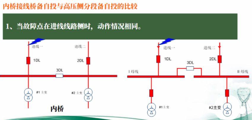 内桥接线备自投与高压侧贫段备自投的比较