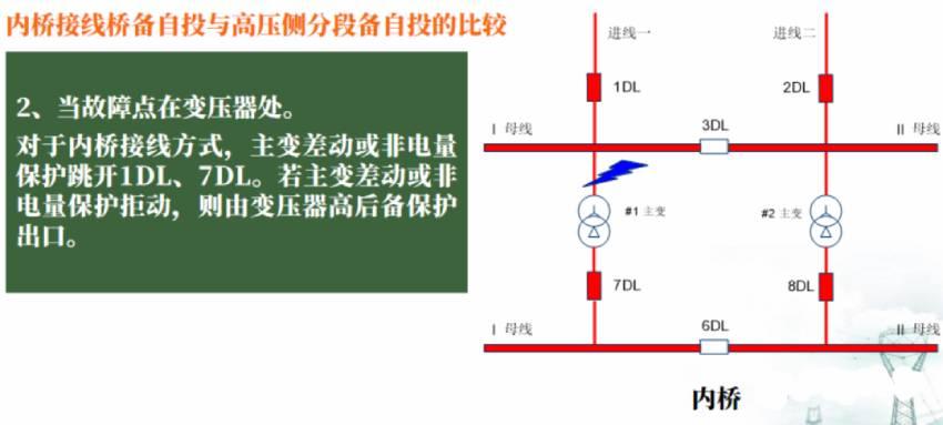 内桥接线备自投与高压侧贫段备自投的比较