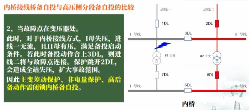 内桥接线备自投与高压侧贫段备自投的比较