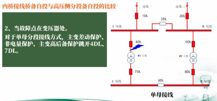 内桥接线备自投与高压侧贫段备自投的比较3