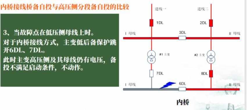 内桥接线备自投与高压侧贫段备自投的比较6