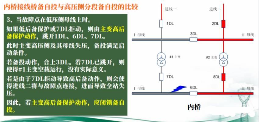 内桥接线备自投与高压侧贫段备自投的比较7