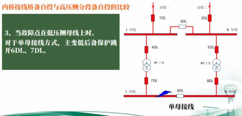 内桥接线备自投与高压侧贫段备自投的比较7