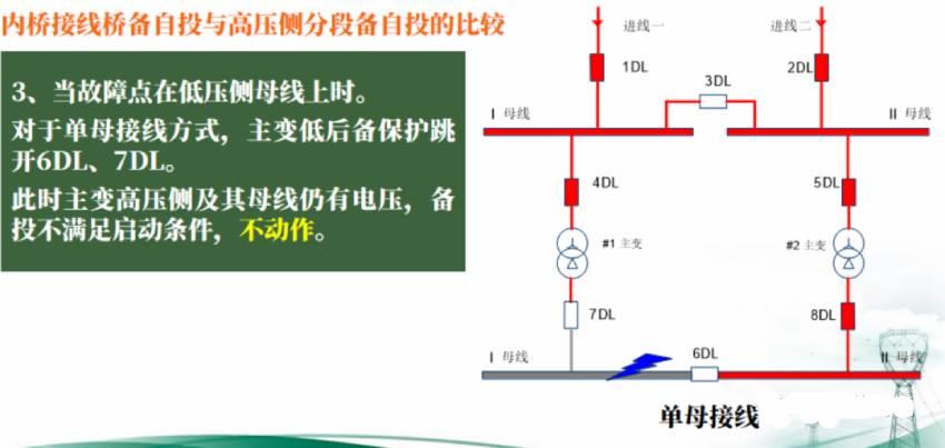 内桥接线备自投与高压侧贫段备自投的比较8