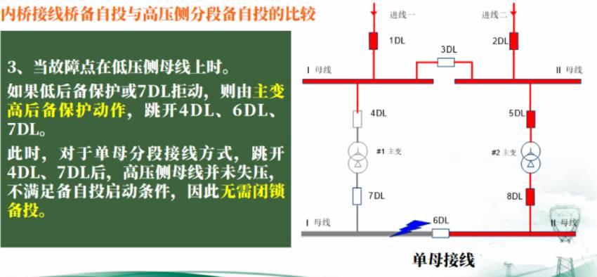 内桥接线备自投与高压侧贫段备自投的比较8