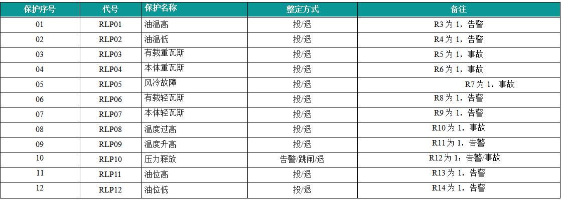  VIP-9685主变压器非电量保护装置保护投退菜单