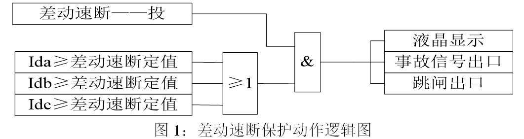 差动速断保护逻辑图