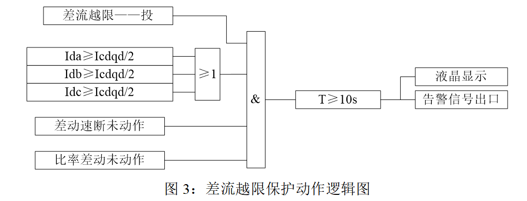 差流越限保护动作逻辑图