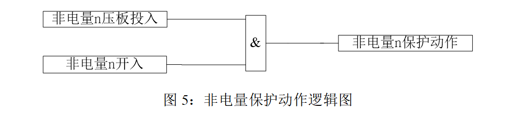 非电量保护逻辑图