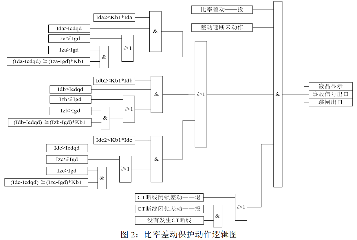 比例差动保护逻辑图