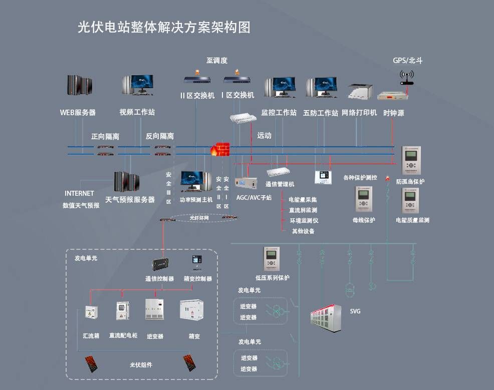 光伏监测系统(1).jpg