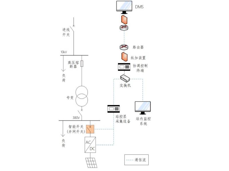 容量超400kW分布式电源380V并网配置案