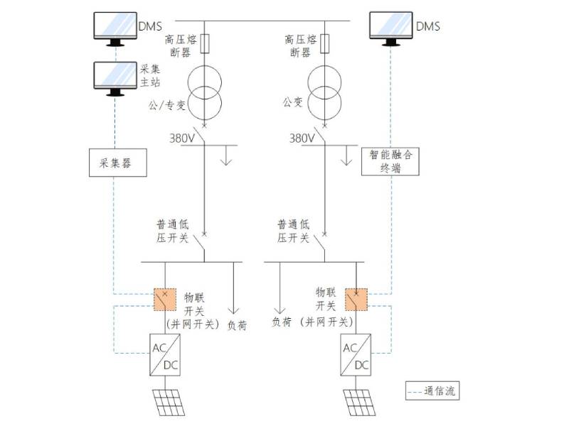 容量13-400kW分布式电源380V并网配置方案