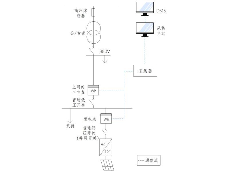 容量13kW以下分布式电源220V并网配置方案