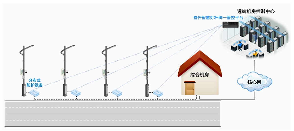 智慧灯杆整体应用拓扑图.jpg