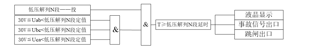 图3-2：低压解列N段保护动作逻辑图