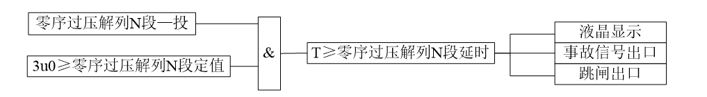 零序过压解列N段保护动作逻辑图