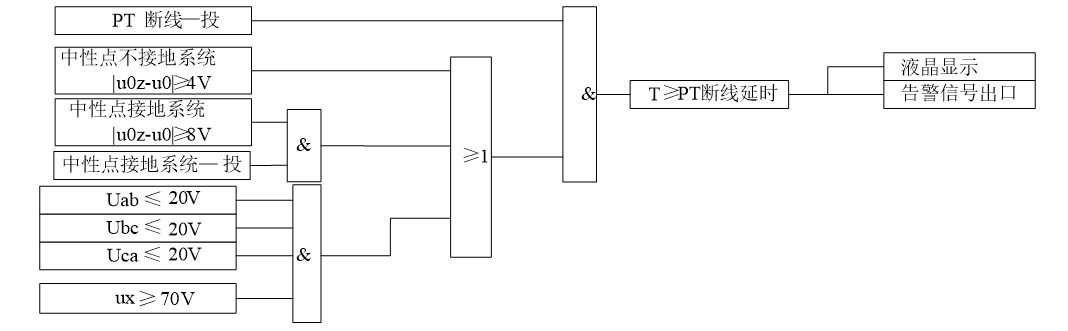 PT断线保护动作逻辑图