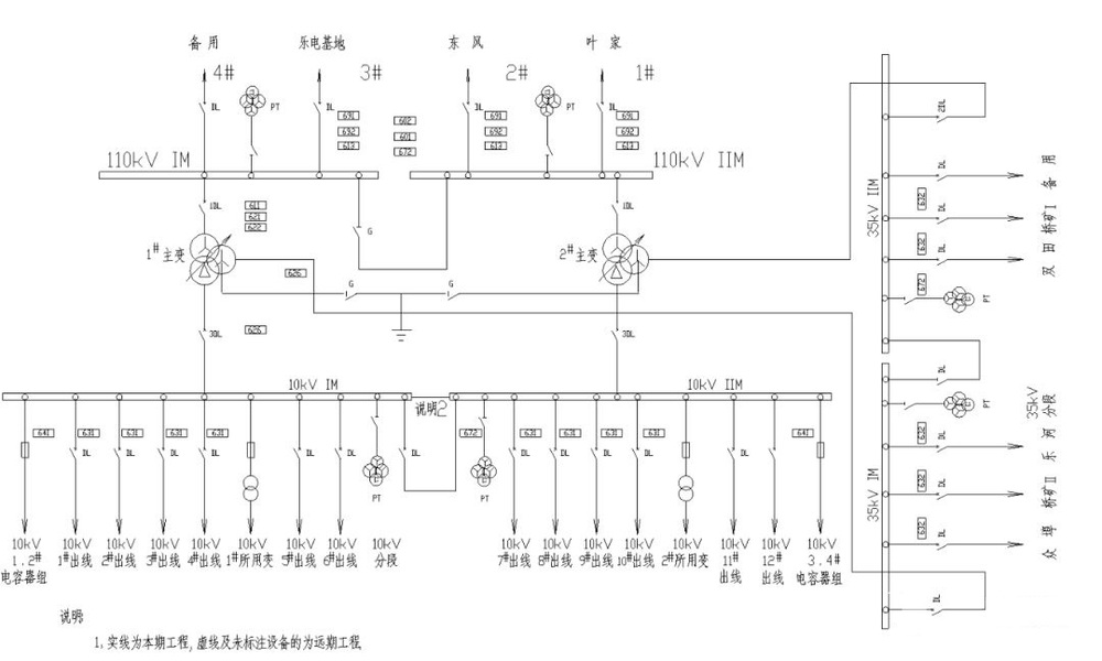 VIP-7000-110kv变电站综合自动化系统