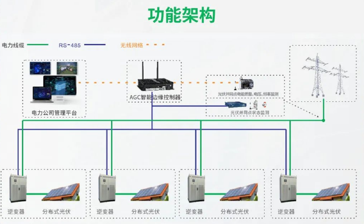 VIP-9000分布式光伏群调群控装置