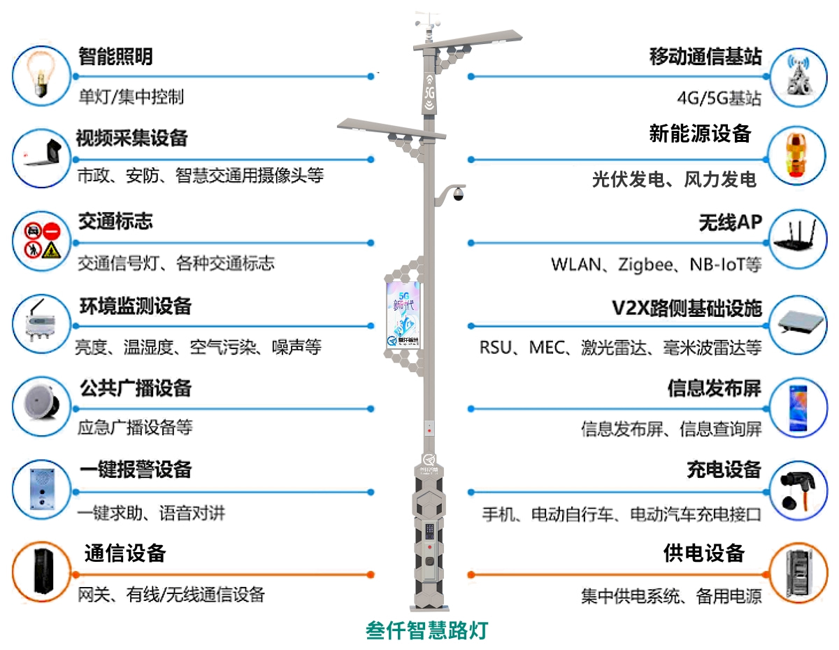 智慧路灯都有哪些功能