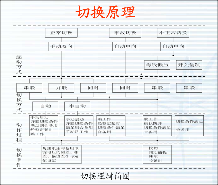 切换原理图png