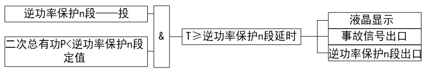 逆功率保护n段动作逻辑图