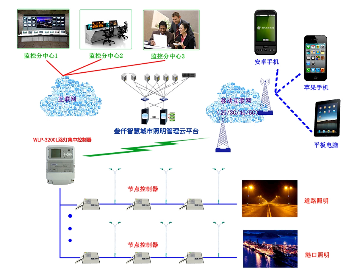 路灯集中控制器.jpg