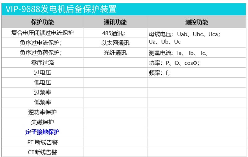 VIP-9688发电机后备保护装置