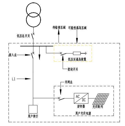 低压孤岛装置单回路原理