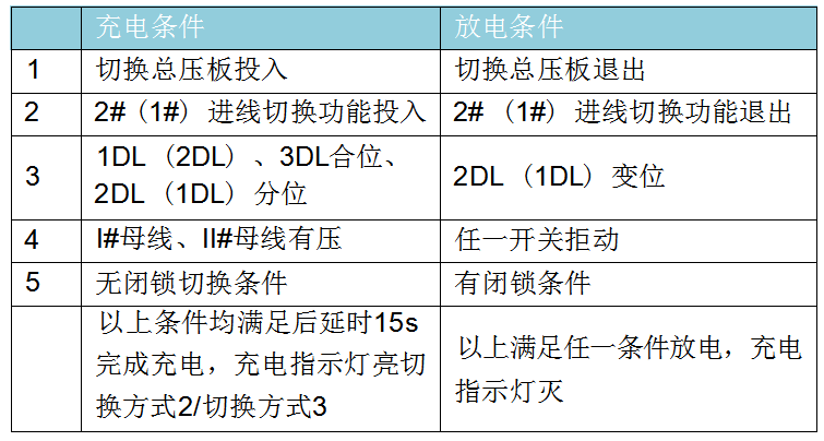 充电条件和放电条件