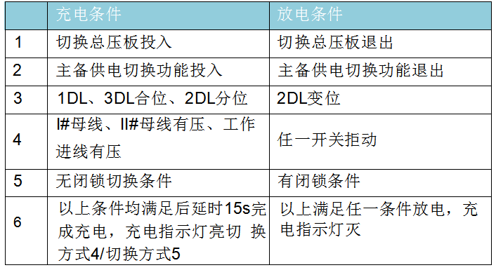 充电条件和放电条件