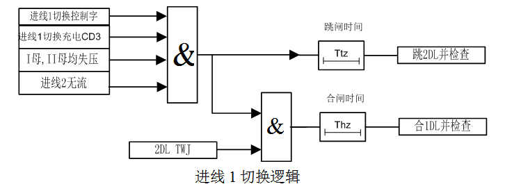 进线1切换逻辑